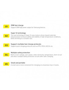 Baseus Super Si 1C snabb väggladdare USB Typ C 25W Power Delivery Quick Charge vit (CCSP020102)