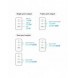 Baseus GaN5 Pro snabbladdare 2xUSB-C+USB 140W EU vit (CCGP100202)