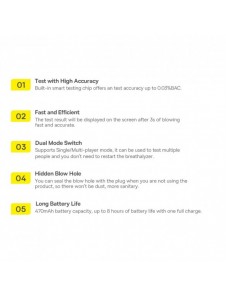 Baseus SafeJourney Pro Series alkomätare 470mAh grå