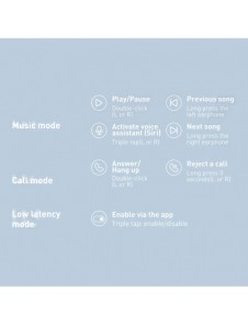 Baseus E3 Wireless Bluetooth 5.0 TWS Öronsnäckor Vattentät IP64 Vit (NGTW080002)