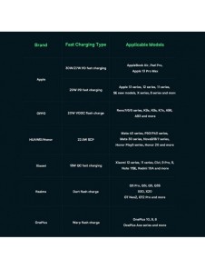 Baseus Adaman2 powerbank with digital display 20000mAh 30W 2 x USB / 1x USB Type C Power Delivery Quick Charge SCP, Oppo Super V