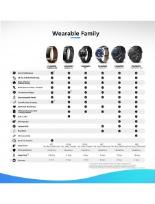 Huawei Band 2 Pro Fitness-Tracker Smart Watch - Svart
